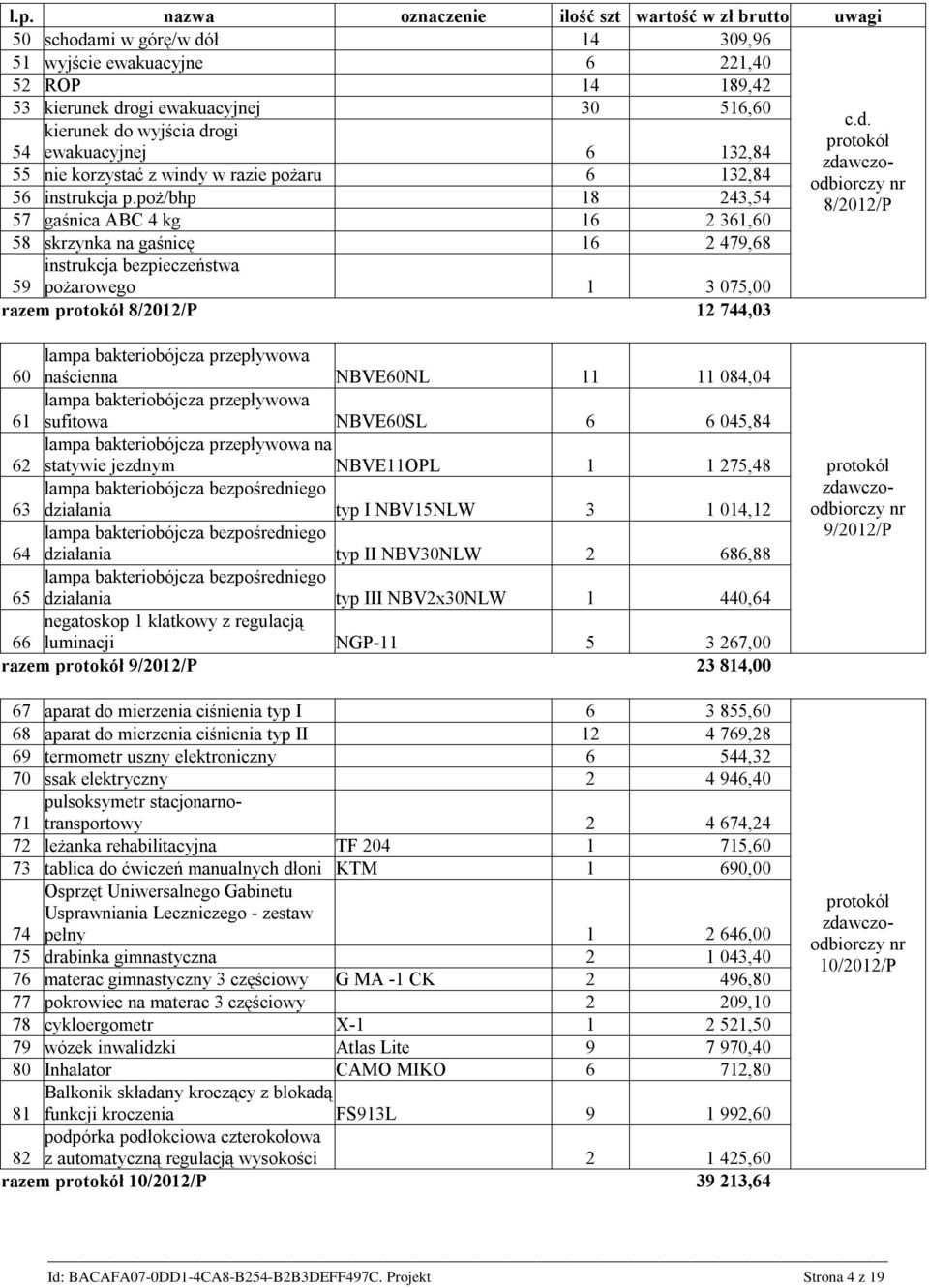 poż/bhp 18 243,54 57 gaśnica ABC 4 kg 16 2 361,60 58 skrzynka na gaśnicę 16 2 479,68 instrukcja bezpieczeństwa 59 pożarowego 1 3 075,00 razem 8/2012/P 12 744,03 8/2012/P lampa bakteriobójcza