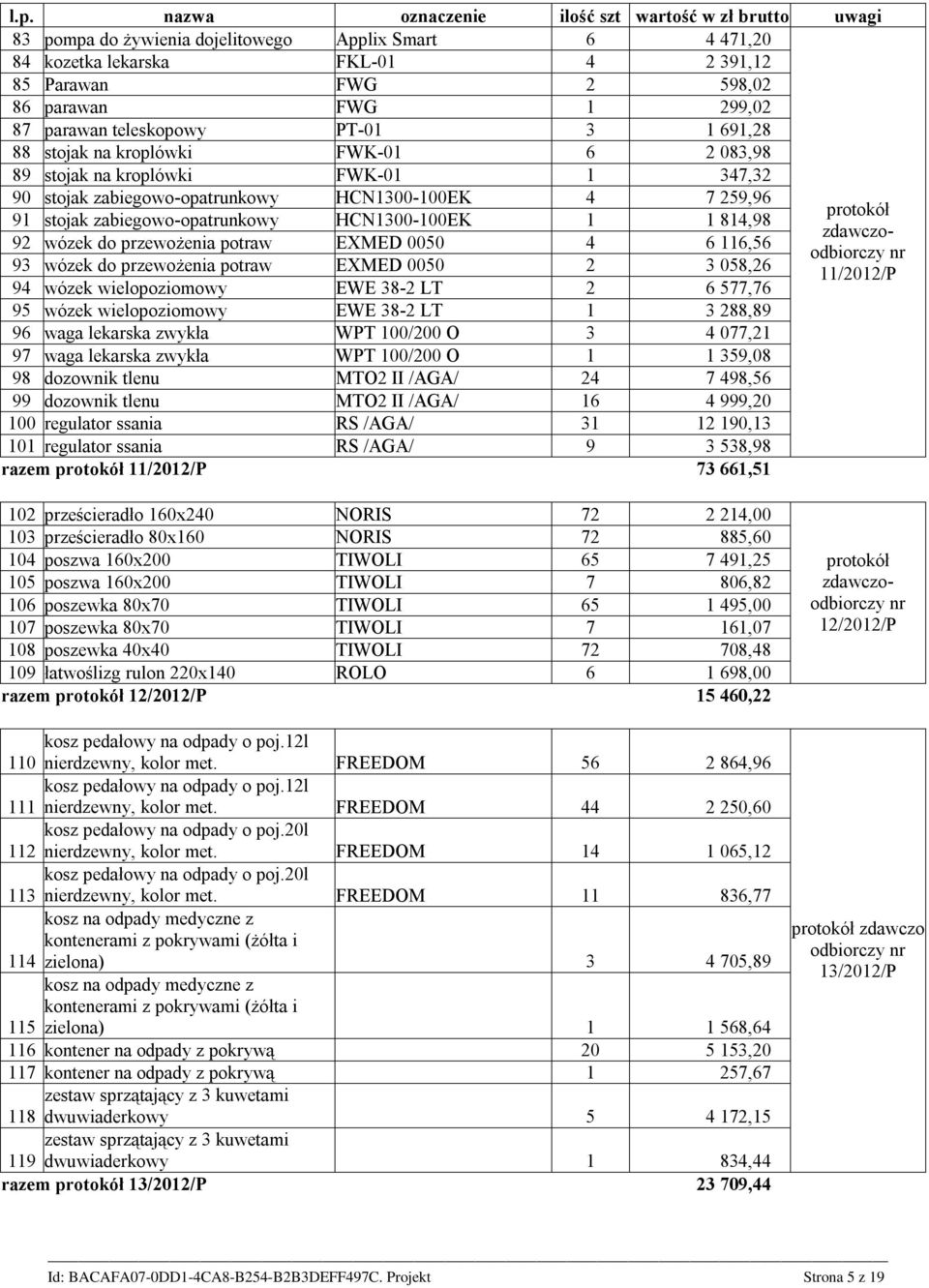 przewożenia potraw EXMED 0050 4 6 116,56 93 wózek do przewożenia potraw EXMED 0050 2 3 058,26 94 wózek wielopoziomowy EWE 38-2 LT 2 6 577,76 95 wózek wielopoziomowy EWE 38-2 LT 1 3 288,89 96 waga