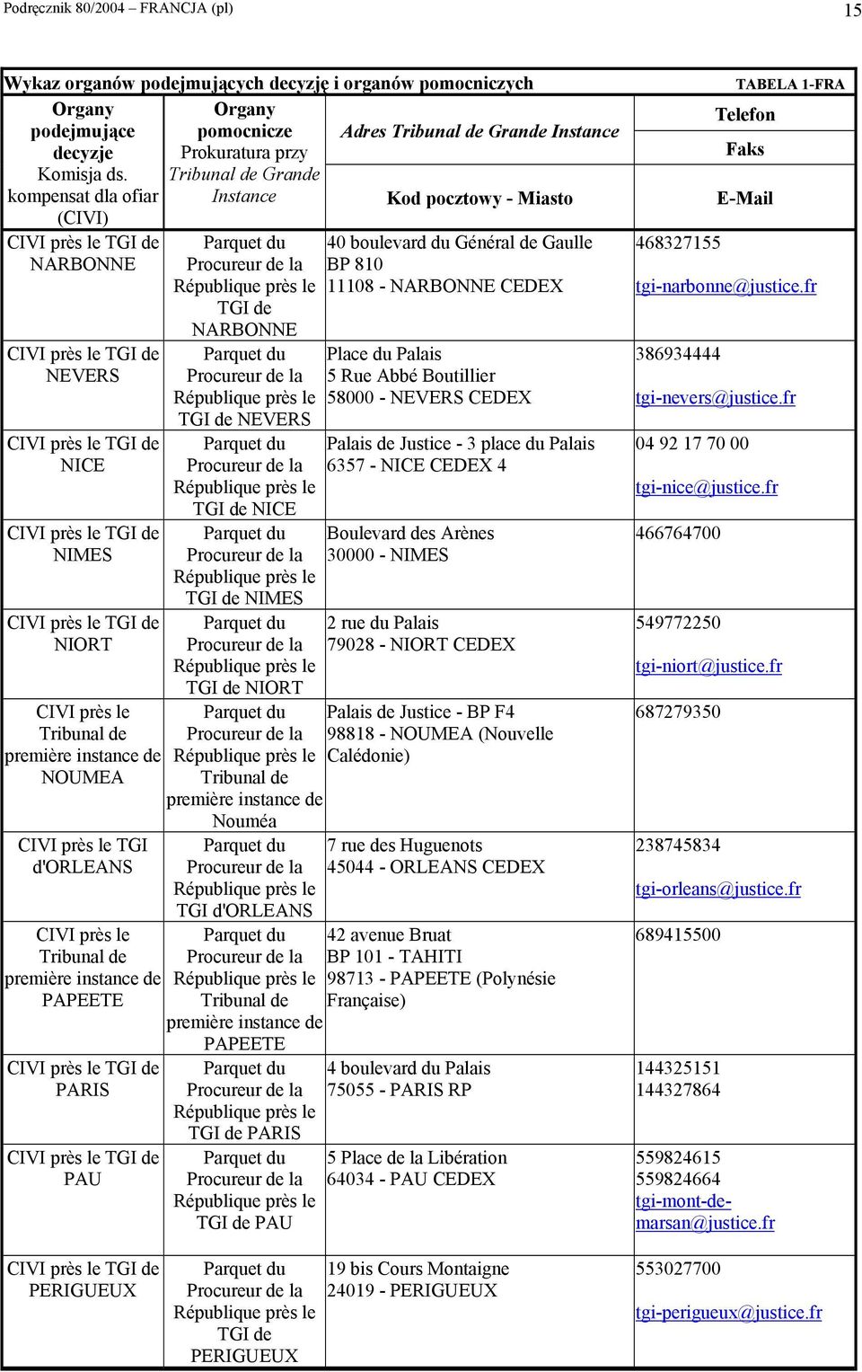 première instance de PAPEETE PARIS PAU 40 boulevard du Général de Gaulle BP 810 11108 - NARBONNE CEDEX NARBONNE Place du Palais 5 Rue Abbé Boutillier 58000 - NEVERS CEDEX NEVERS Palais de Justice - 3