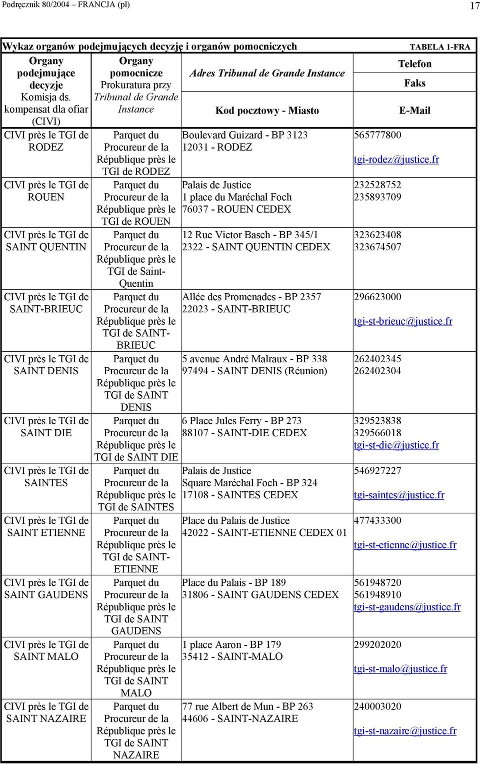 Boulevard Guizard - BP 3123 12031 - RODEZ RODEZ Palais de Justice 1 place du Maréchal Foch 76037 - ROUEN CEDEX ROUEN 12 Rue Victor Basch - BP 345/1 2322 - SAINT QUENTIN CEDEX Saint- Quentin Allée des