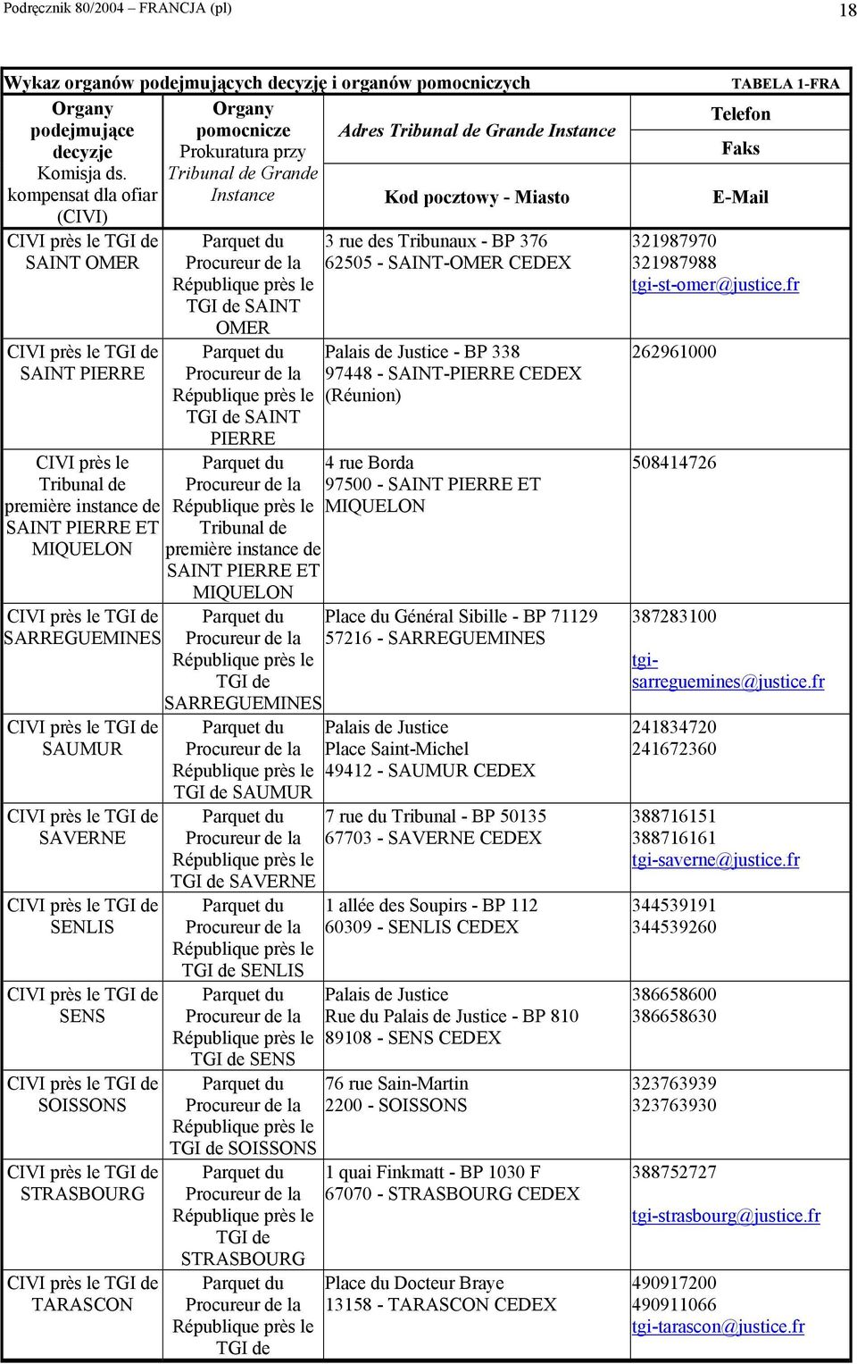 SAVERNE SENLIS SENS SOISSONS STRASBOURG TARASCON 3 rue des Tribunaux - BP 376 62505 - SAINT-OMER CEDEX SAINT OMER Palais de Justice - BP 338 97448 - SAINT-PIERRE CEDEX (Réunion) SAINT PIERRE Tribunal