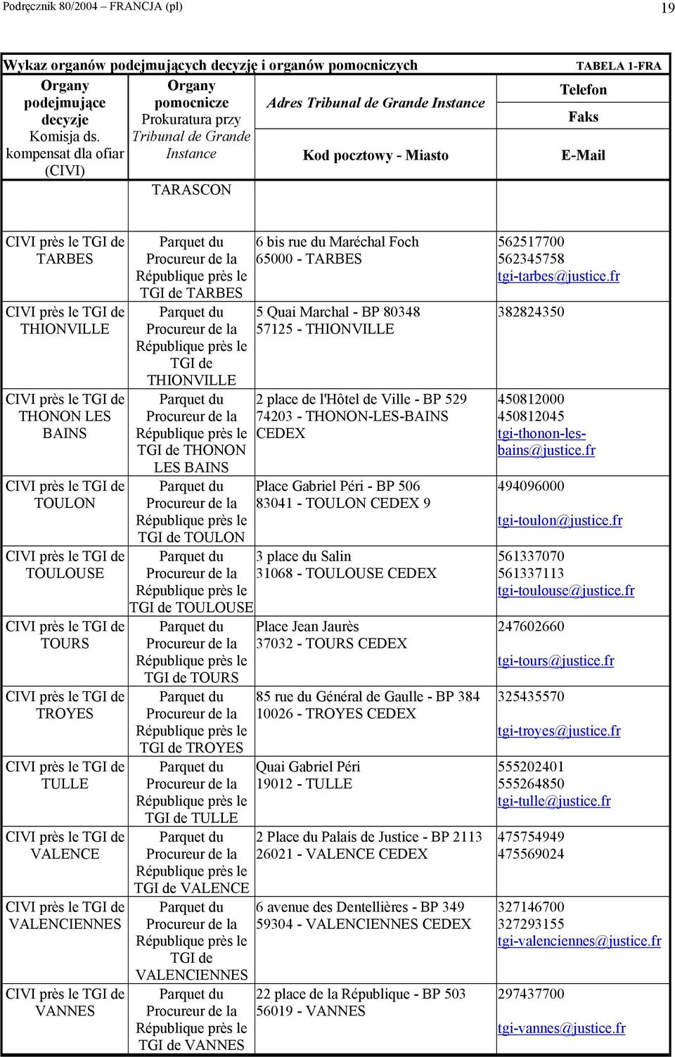 VALENCIENNES VANNES 6 bis rue du Maréchal Foch 65000 - TARBES TARBES 5 Quai Marchal - BP 80348 57125 - THIONVILLE THIONVILLE 2 place de l'hôtel de Ville - BP 529 74203 - THONON-LES-BAINS CEDEX THONON