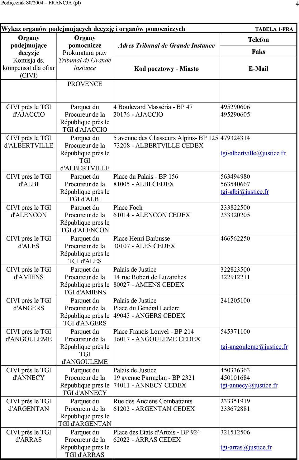 d'annecy d'argentan d'arras 4 Boulevard Masséria - BP 47 20176 - AJACCIO TGI d'ajaccio 5 avenue des Chasseurs Alpins- BP 125 73208 - ALBERTVILLE CEDEX TGI d'albertville Place du Palais - BP 156 81005