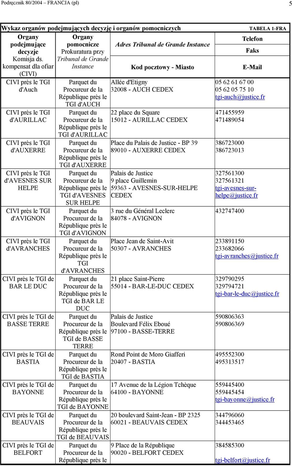 BELFORT Allée d'etigny 32008 - AUCH CEDEX TGI d'auch 22 place du Square 15012 - AURILLAC CEDEX TGI d'aurillac Place du Palais de Justice - BP 39 89010 - AUXERRE CEDEX TGI d'auxerre Palais de Justice