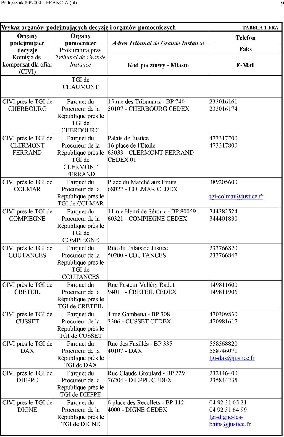DIGNE 15 rue des Tribunaux - BP 740 50107 - CHERBOURG CEDEX CHERBOURG Palais de Justice 16 place de l'etoile 63033 - CLERMONT-FERRAND CEDEX 01 CLERMONT FERRAND Place du Marché aux Fruits 68027 -
