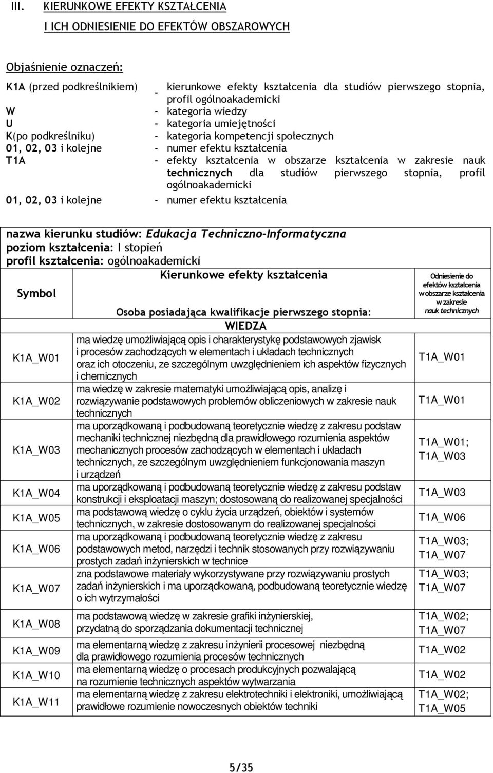 obszarze kształcenia w zakresie nauk technicznych dla studiów pierwszego stopnia, profil ogólnoakademicki 01, 02, 03 i kolejne - numer efektu kształcenia nazwa kierunku studiów: Edukacja