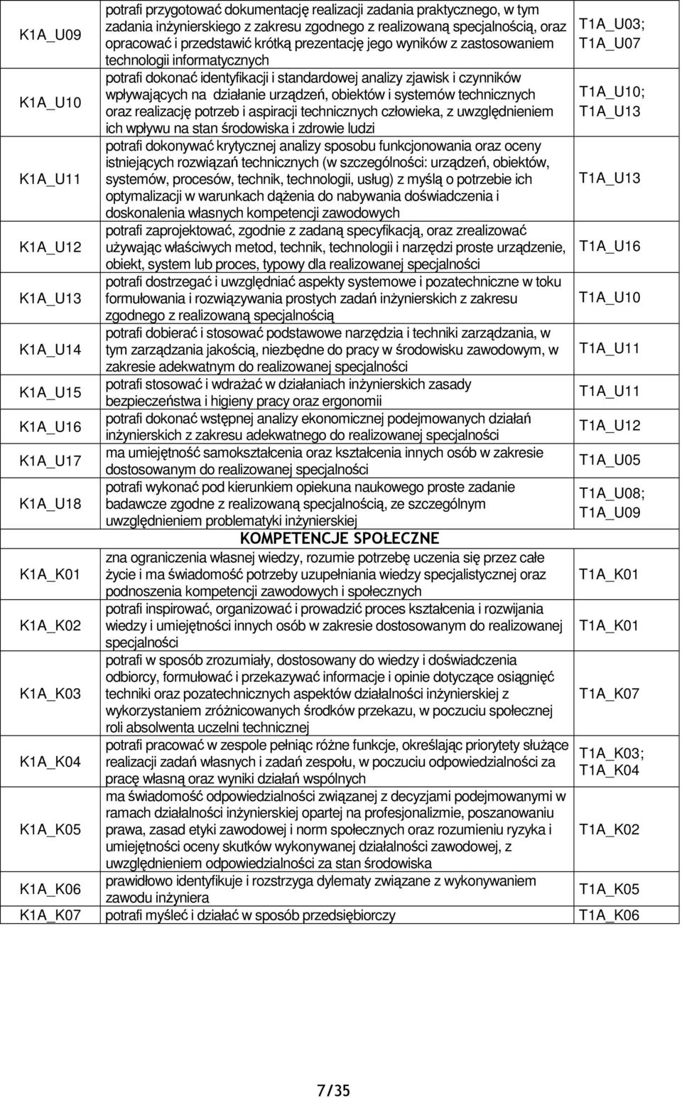 standardowej analizy zjawisk i czynników wpływających na działanie urządzeń, obiektów i systemów technicznych oraz realizację potrzeb i aspiracji technicznych człowieka, z uwzględnieniem ich wpływu