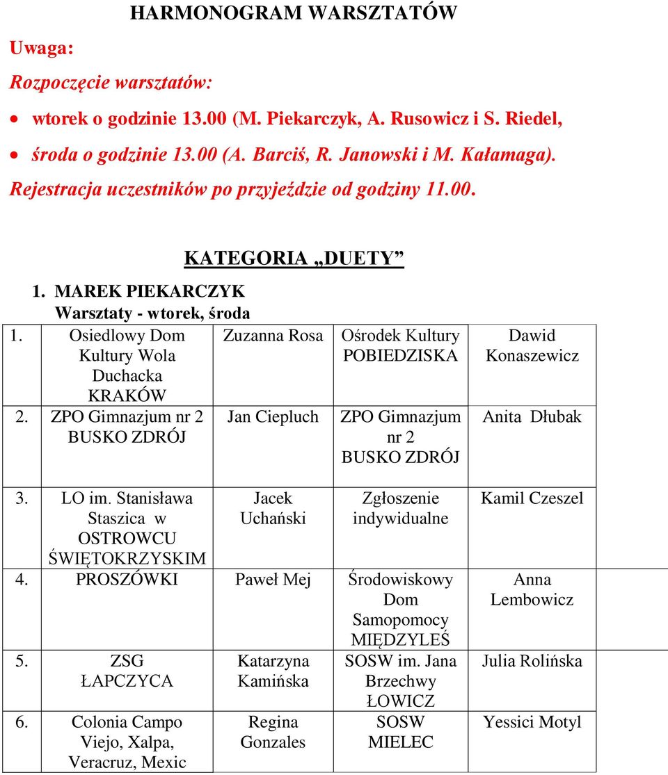 ZPO Gimnazjum nr 2 Jan Ciepluch BUSKO ZDRÓJ 3. LO im. Stanisława Staszica w OSTROWCU ŚWIĘTOKRZYSKIM Jacek Uchański Ośrodek Kultury POBIEDZISKA ZPO Gimnazjum nr 2 BUSKO ZDRÓJ Zgłoszenie indywidualne 4.