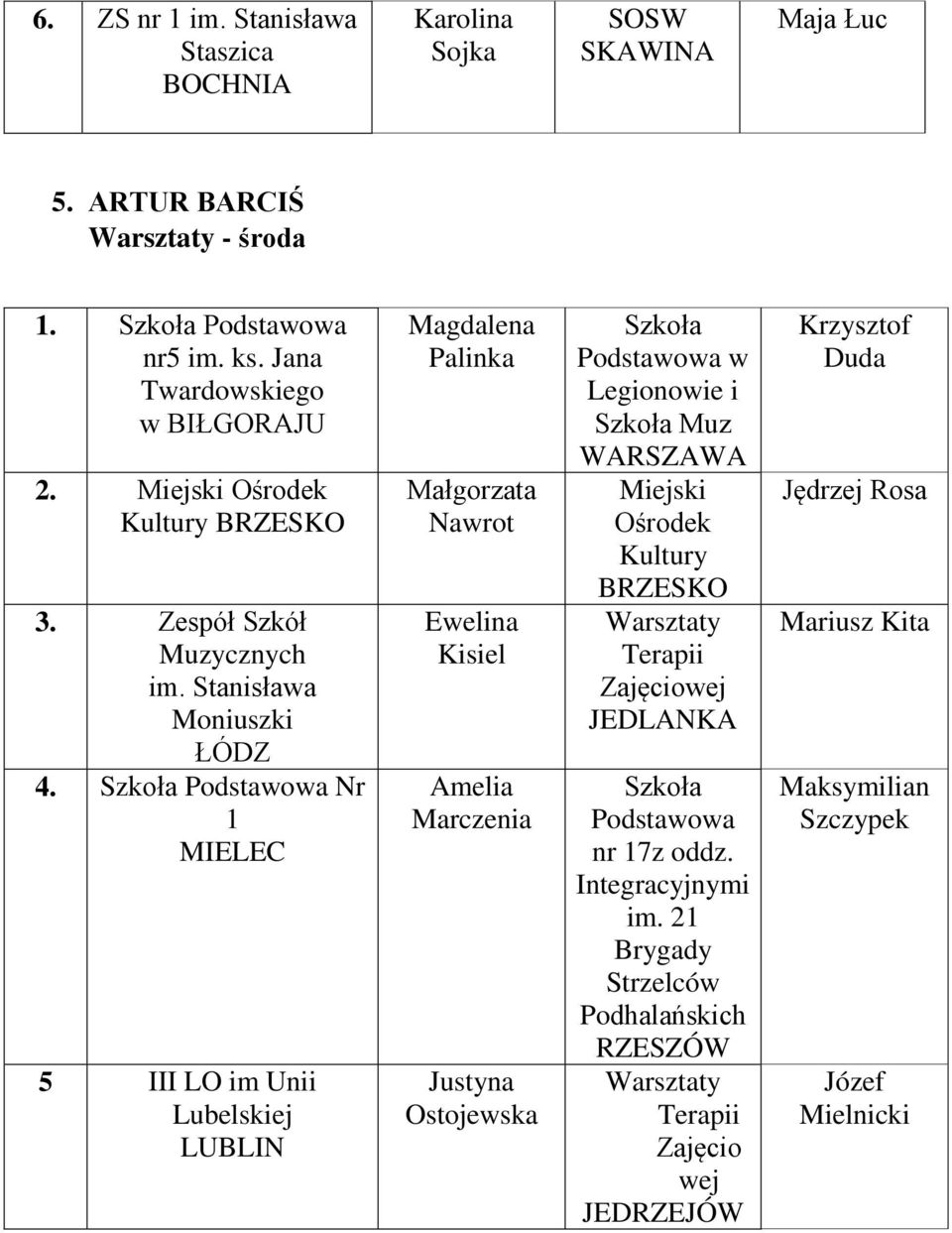 Szkoła Nr 1 5 III LO im Unii Lubelskiej Magdalena Palinka Małgorzata Nawrot Ewelina Kisiel Amelia Marczenia Justyna Ostojewska Szkoła w Legionowie i Szkoła Muz