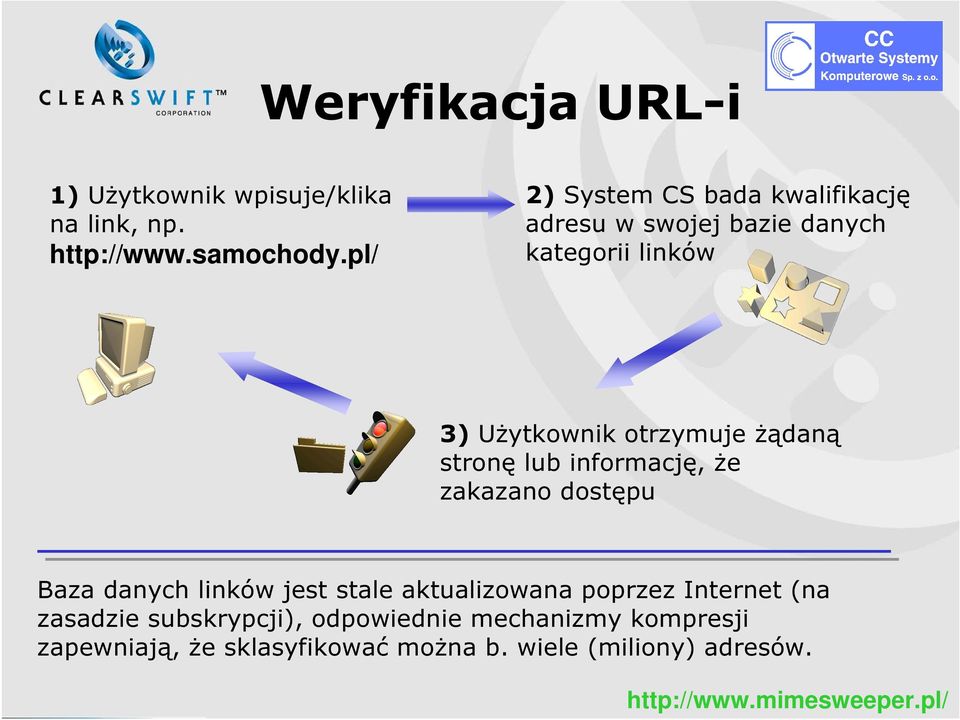 uje żą d aną str onę lub inf or m ac ję, że z akaz ano d ostę pu B az a d anyc h linkó w jest stale aktualiz owana popr z