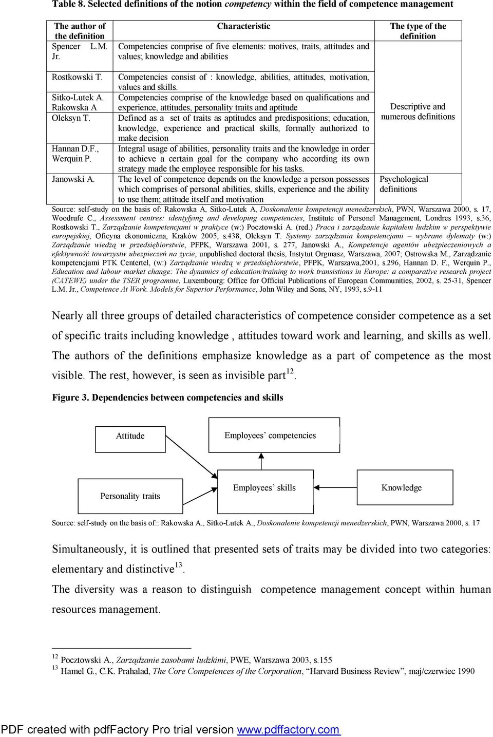 Competencies consist of : knowledge, abilities, attitudes, motivation, values and skills. Sitko-Lutek A.