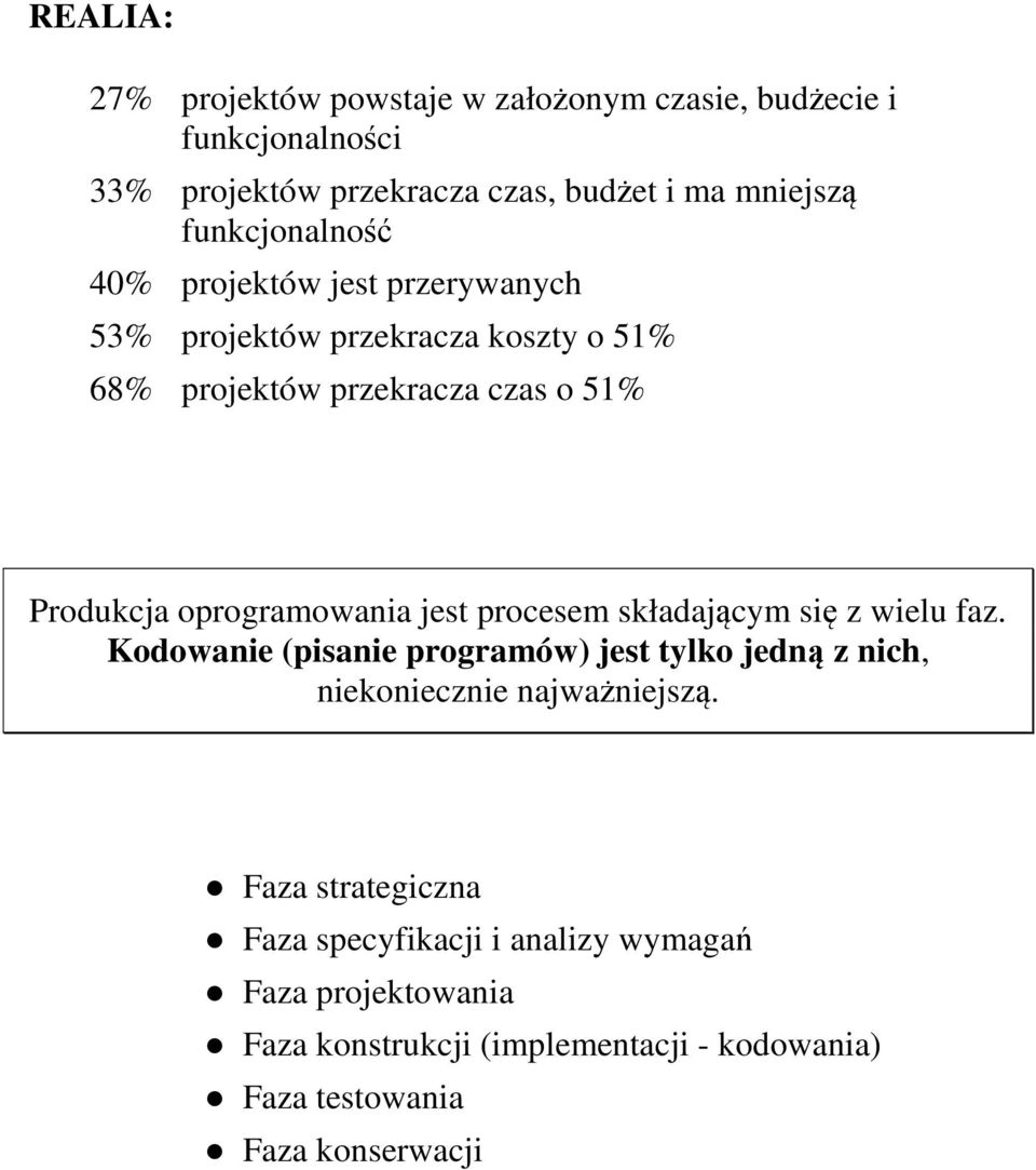 oprogramowania jest procesem składającym się z wielu faz.