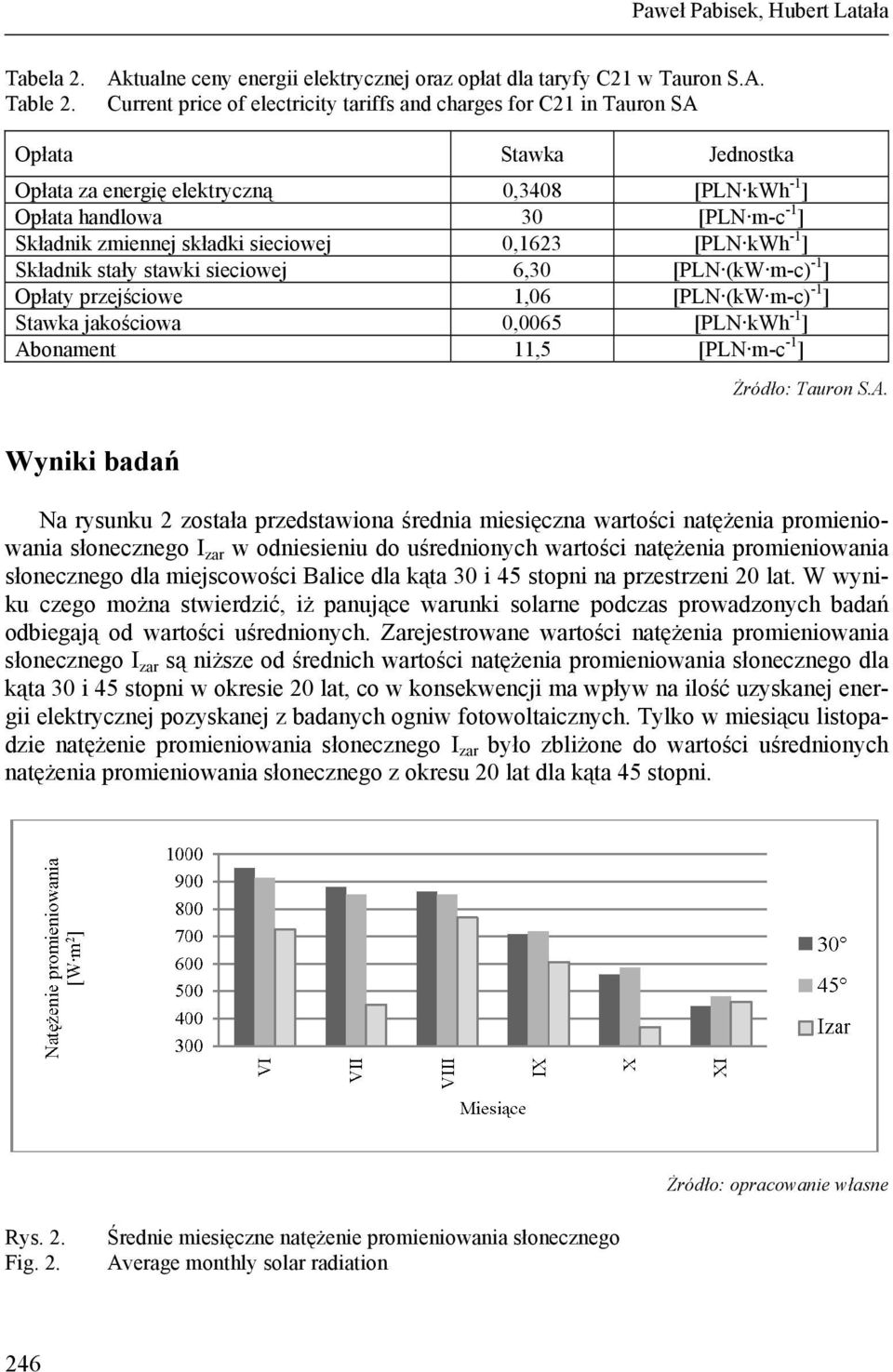 składki sieciowej 0,1623 [PLN kwh -1 ] Składnik stały stawki sieciowej 6,30 [PLN (kw m-c) -1 ] Opłaty przejściowe 1,06 [PLN (kw m-c) -1 ] Stawka jakościowa 0,0065 [PLN kwh -1 ] Abonament 11,5 [PLN