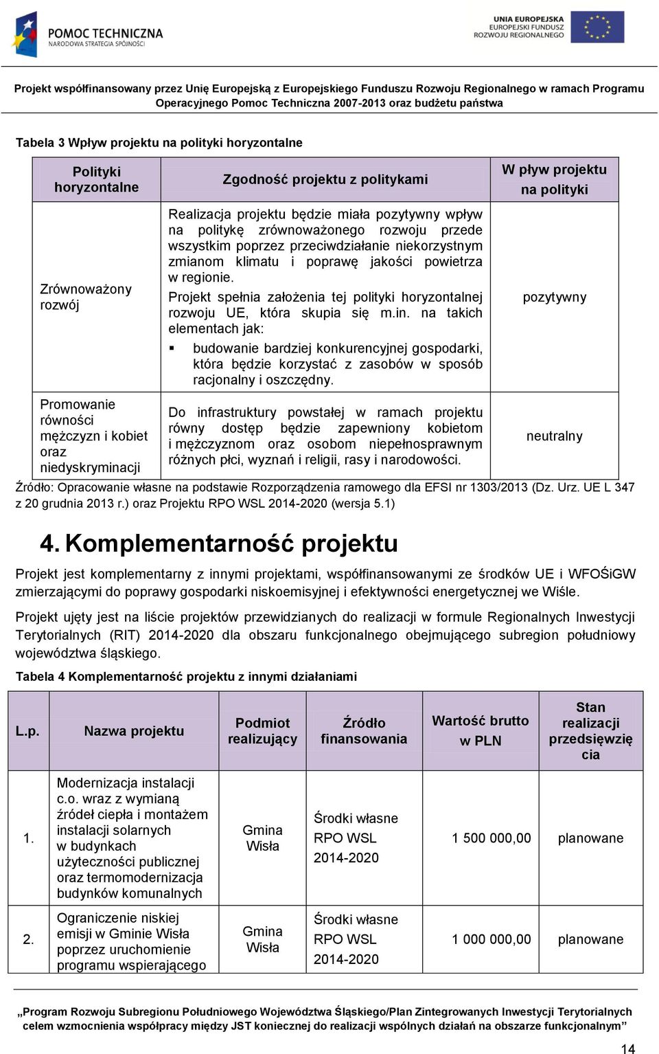 Projekt spełnia założenia tej polityki horyzontalnej rozwoju UE, która skupia się m.in.