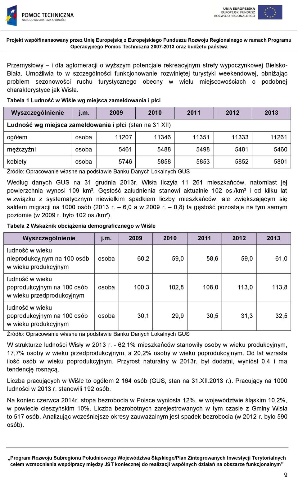 Tabela 1 Ludność w Wiśle wg mi