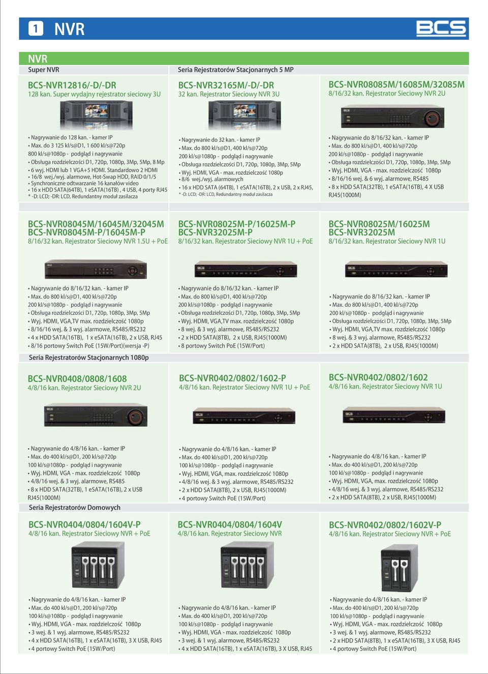 do 3 125 kl/s@d1, 1 600 kl/s@720p 800 kl/s@1080p - podgląd i nagrywanie, 8 Mp 6 wyj. HDMI lub 1 VGA+5 HDMI. Standardowo 2 HDMI 16/8 wej./wyj.