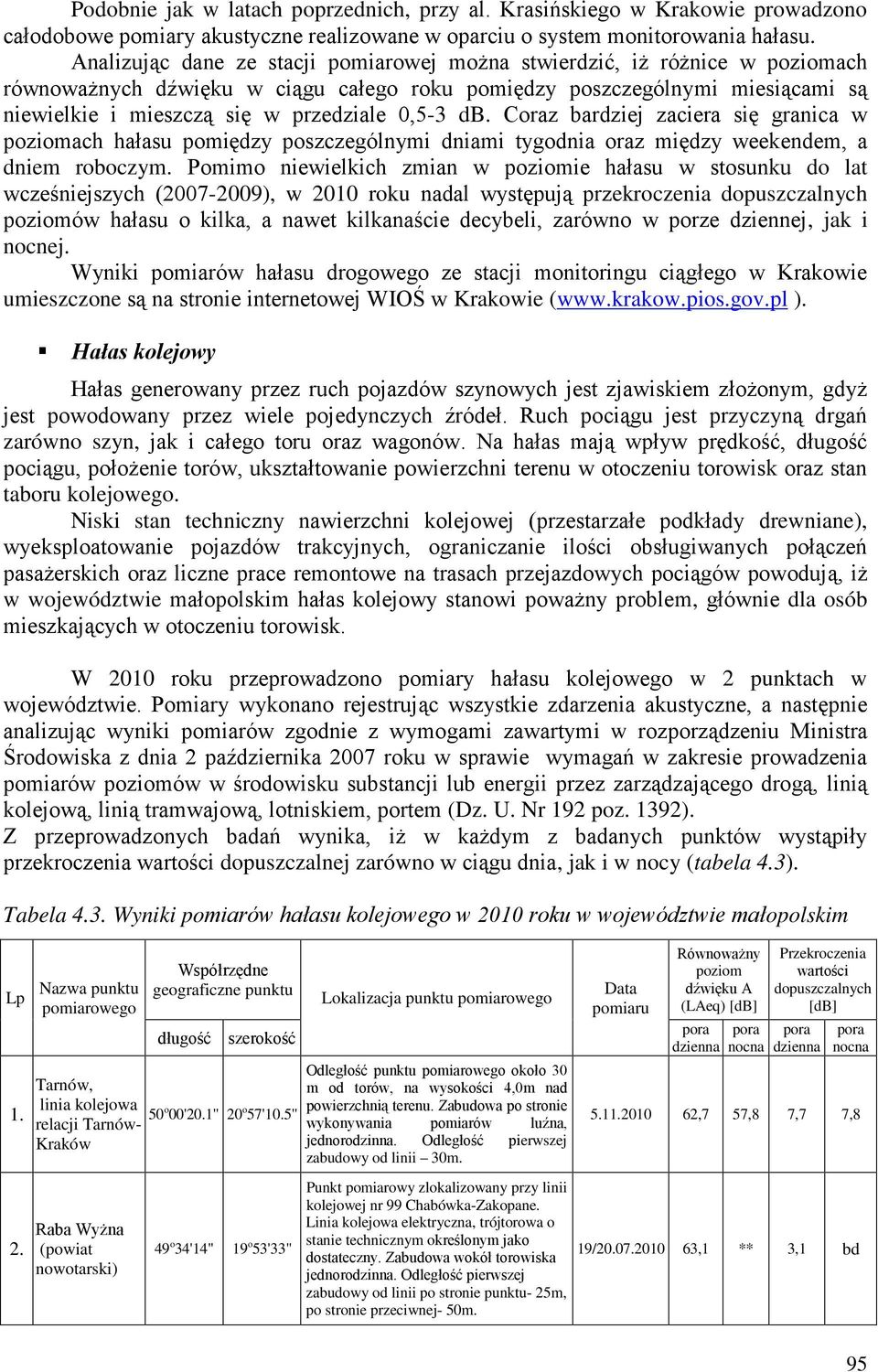 0,5-3 db. Coraz bardziej zaciera się granica w poziomach hałasu pomiędzy poszczególnymi dniami tygodnia oraz między weekendem, a dniem roboczym.