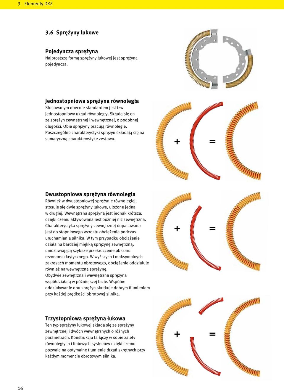 Poszczególne charakterystyki sprężyn składają się na sumaryczną charakterystykę zestawu.