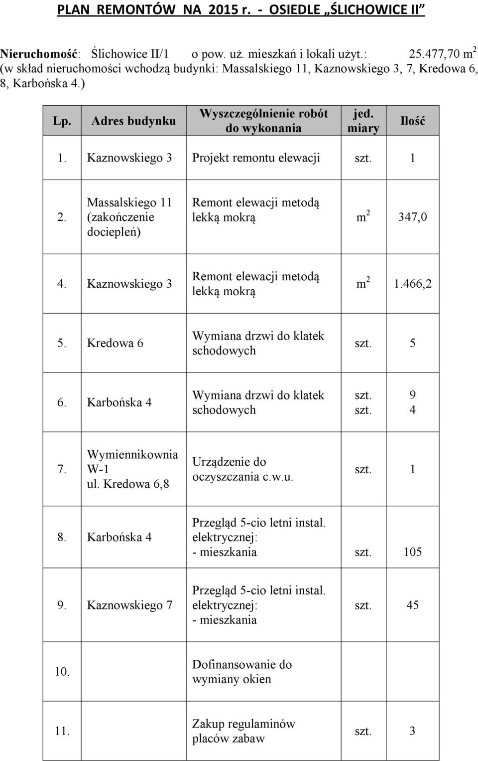 ) Wyszczególnienie robót do Kaznowskiego 3 Projekt remontu elewacji 1 2. Massalskiego 11 (zakończenie dociepleń) lekką mokrą m 2 347,0 4.