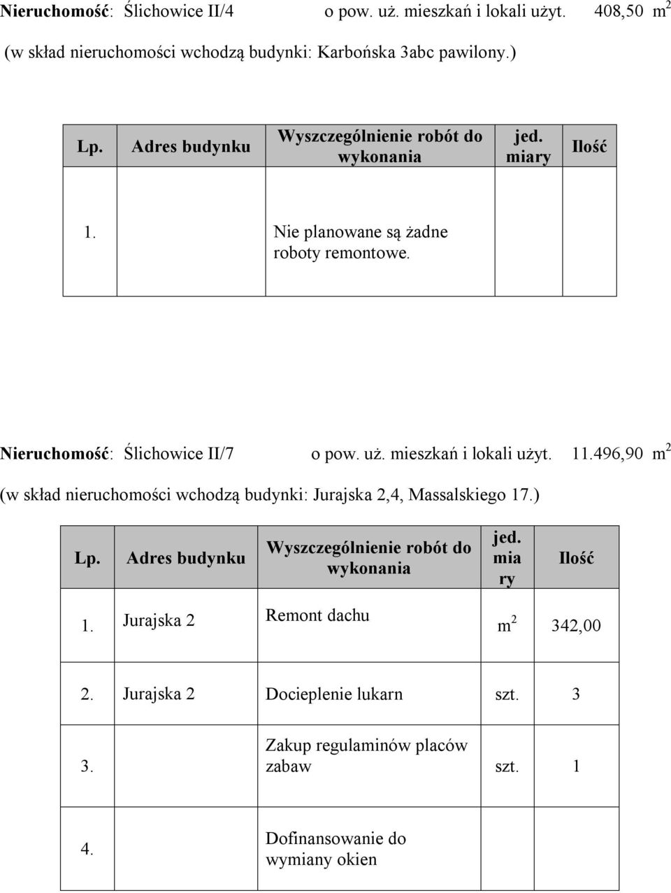 ) Nie planowane są żadne roboty remontowe. Nieruchomość: Ślichowice II/7 o pow. uż. mieszkań i lokali użyt.