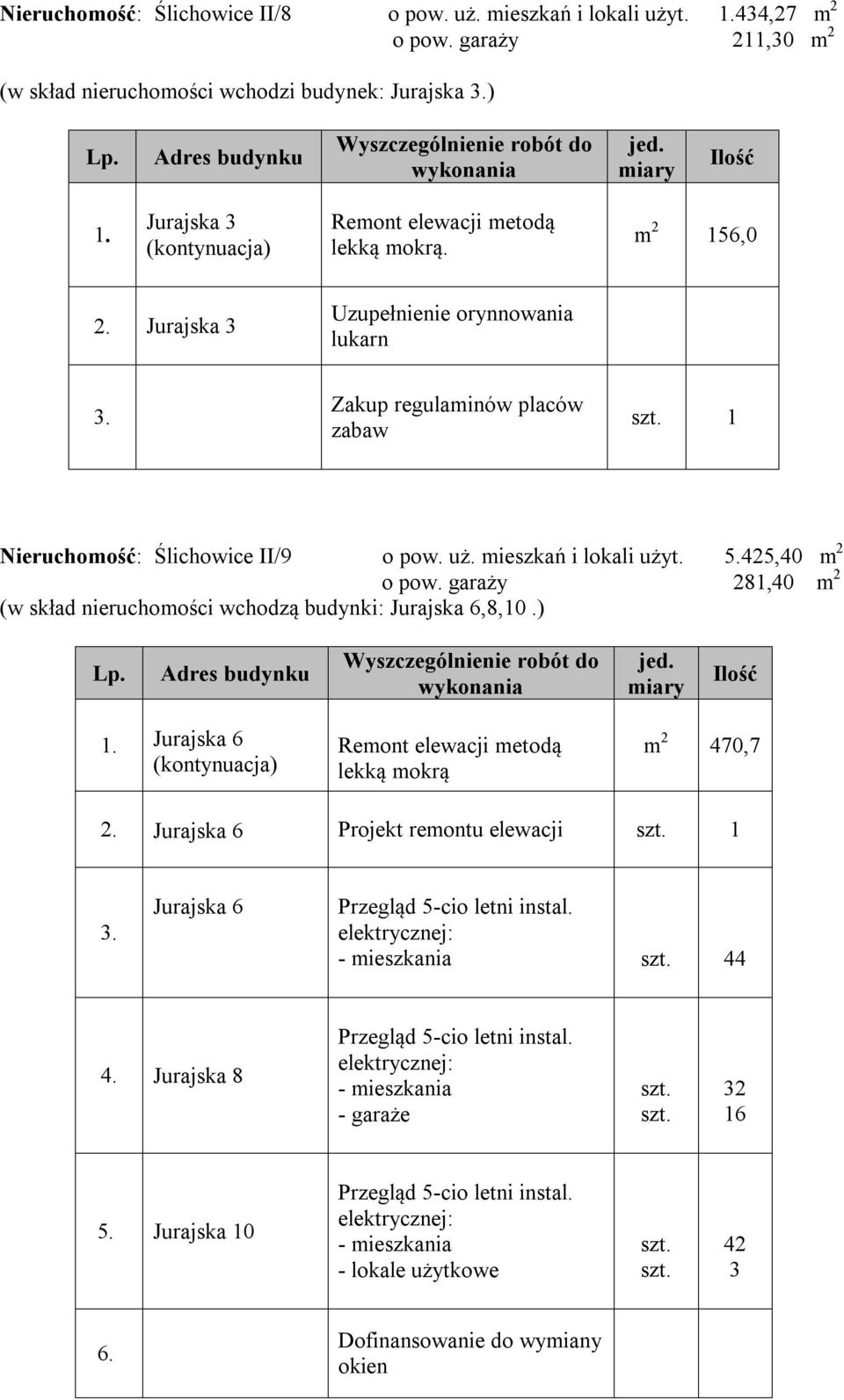 Jurajska 3 Uzupełnienie orynnowania lukarn zabaw 1 Nieruchomość: Ślichowice II/9 o pow. uż. mieszkań i lokali użyt. 5.425,40 m 2 o pow.