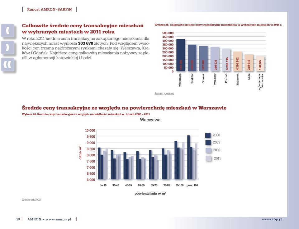Całkowite średnie ceny transakcyjne mieszkania w wybranych miastach w r.