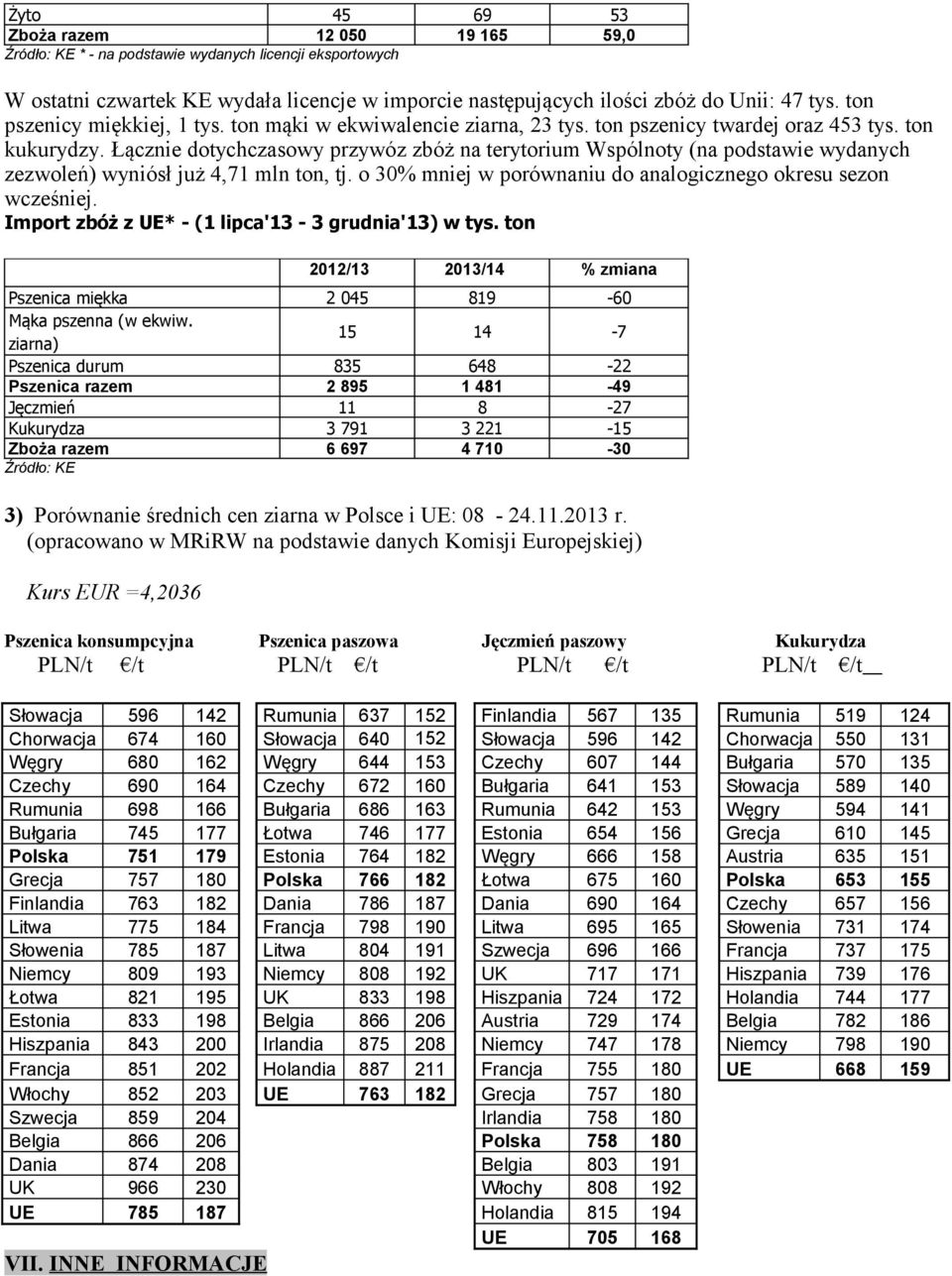 Łącznie dotychczasowy przywóz zbóż na terytorium Wspólnoty (na podstawie wydanych zezwoleń) wyniósł już 4,71 mln ton, tj. o 30% mniej w porównaniu do analogicznego okresu sezon wcześniej.