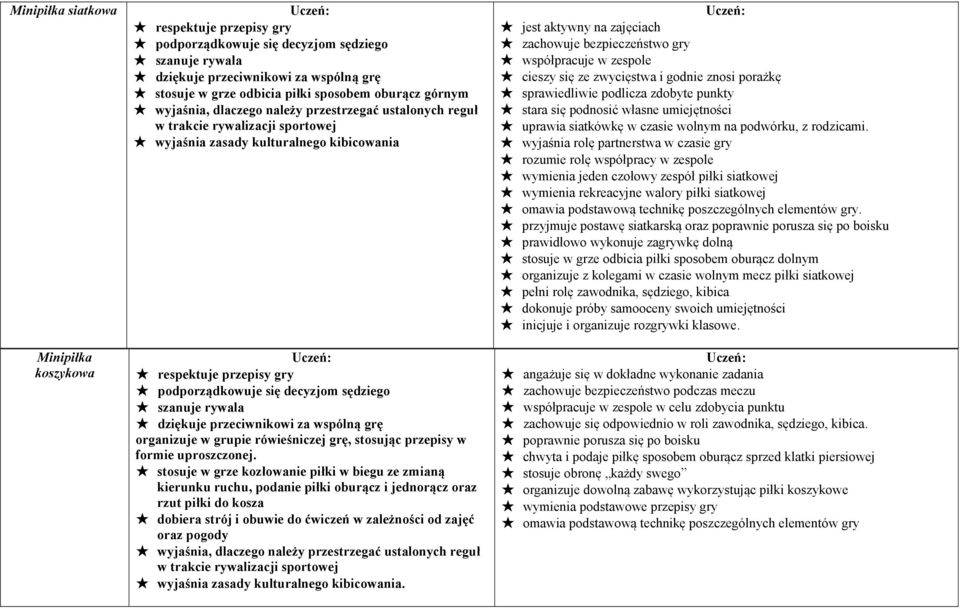 szanuje rywala dziękuje przeciwnikowi za wspólną grę organizuje w grupie rówieśniczej grę, stosując przepisy w formie uproszczonej.