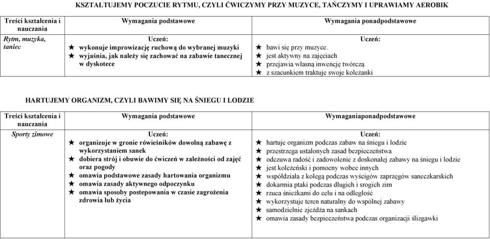 jest aktywny na zajęciach przejawia własną inwencję twórczą z szacunkiem traktuje swoje koleżanki HARTUJEMY ORGANIZM, CZYLI BAWIMY SIĘ NA ŚNIEGU I LODZIE Sporty zimowe organizuje w gronie rówieśników