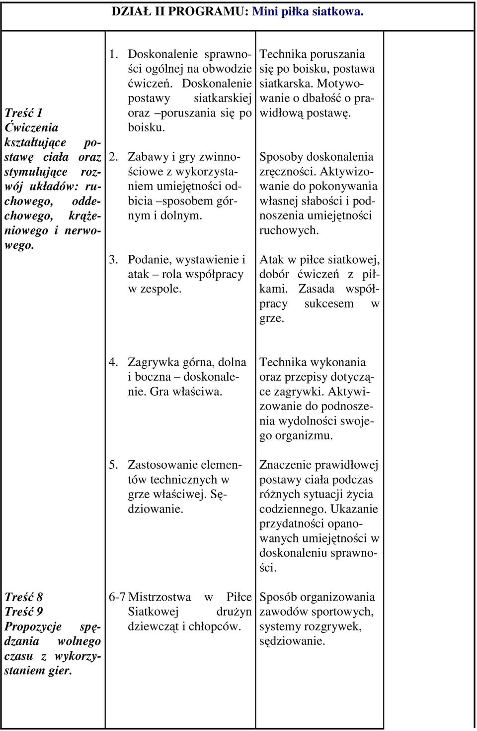 Technika poruszania się po boisku, postawa siatkarska. Motywowanie o dbałość oprawidłową postawę. Sposoby doskonalenia zręczności.