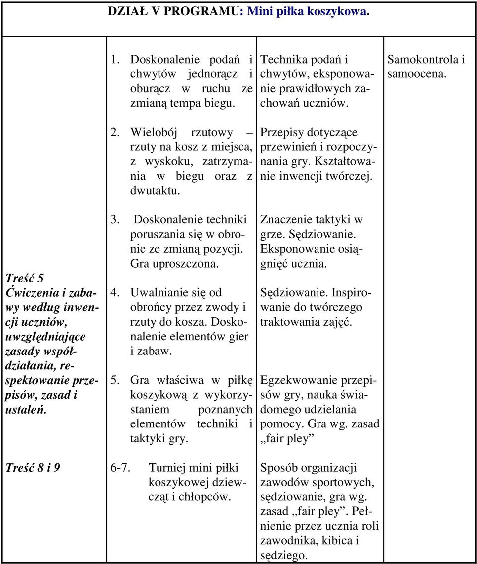 Kształtowanie inwencji twórczej. Treść 5 Ćwiczenia i zabawy według inwencji uczniów, uwzględniające zasady współdziałania, respektowanie przepisów, zasad i ustaleń. Treść 8i9 3.