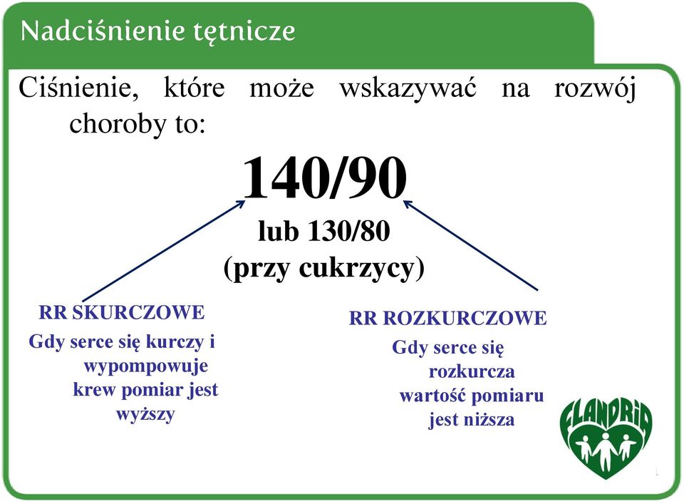 się kurczy i wypompowuje krew pomiar jest wyższy RR