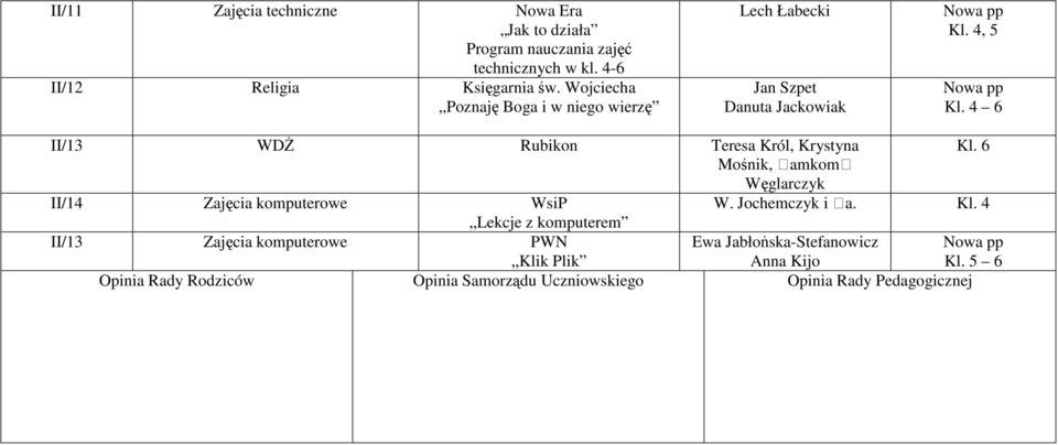 Wojciecha Poznaję Boga i w niego wierzę Lech Łabecki Jan Szpet Danuta Jackowiak Kl. 4, 5 Kl.