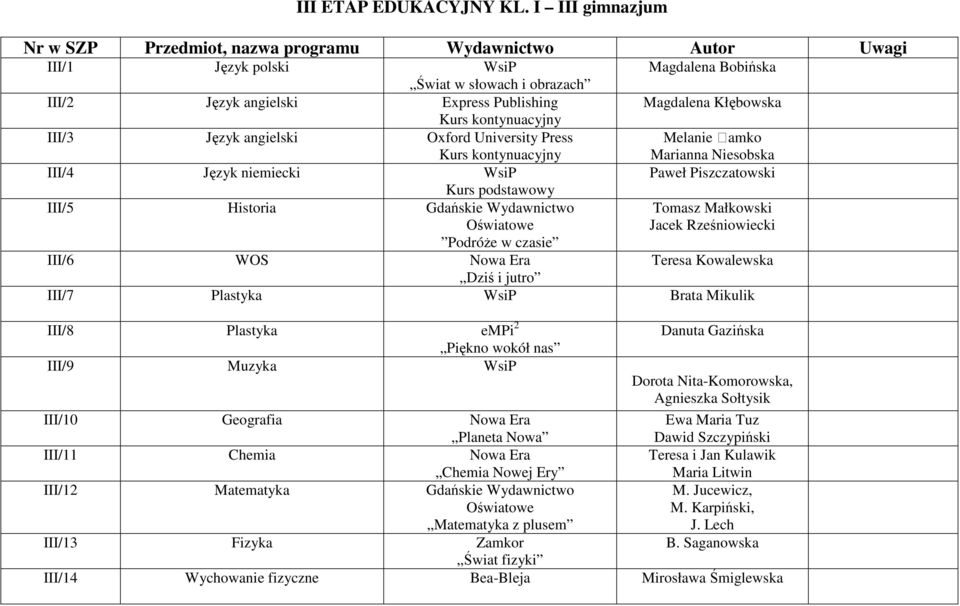 Kłębowska Kurs kontynuacyjny III/3 Język angielski Oxford University Press Kurs kontynuacyjny Melanie amko Marianna Niesobska III/4 Język niemiecki WsiP Paweł Piszczatowski Kurs podstawowy III/5