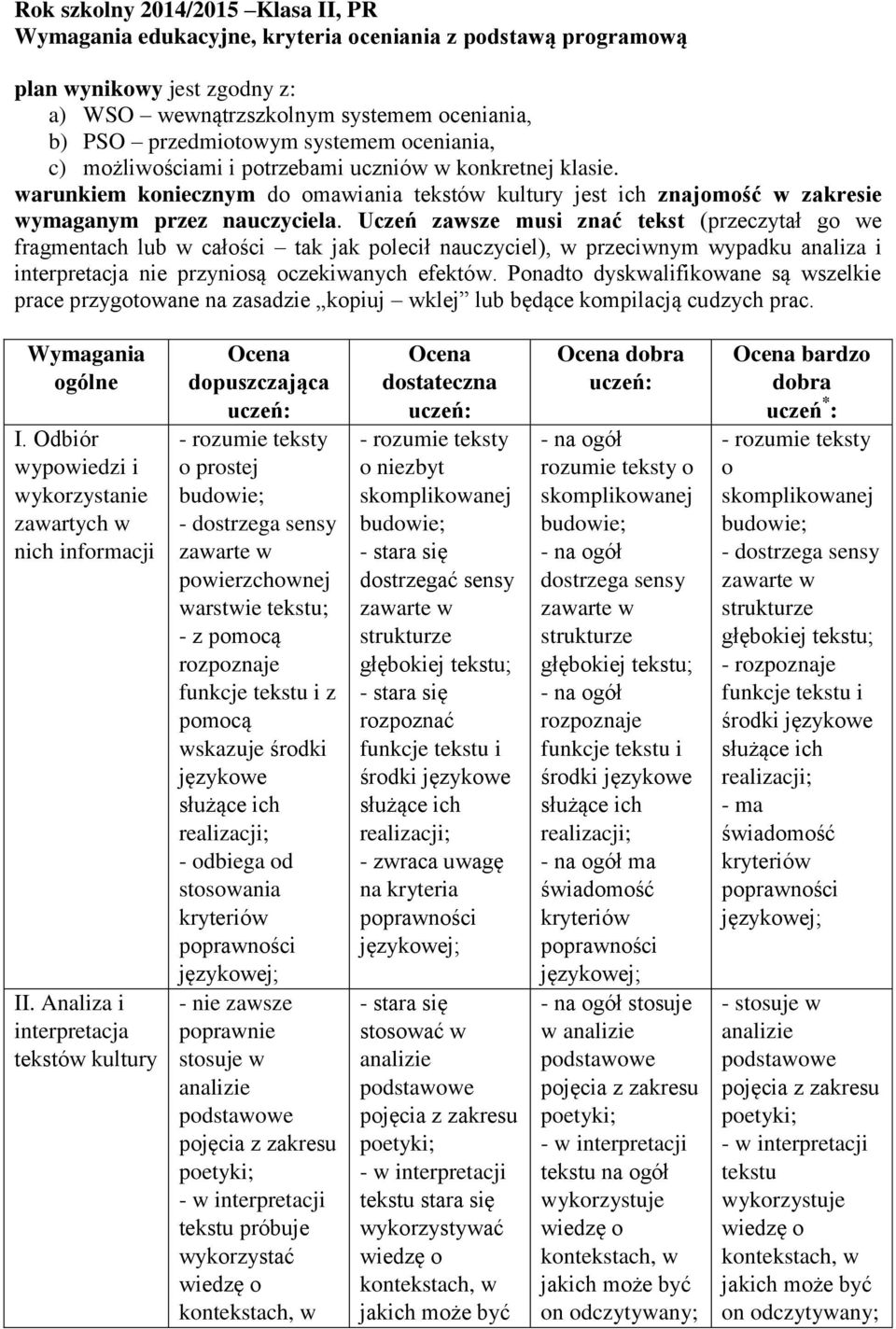 Uczeń zawsze musi znać tekst (przeczytał go we fragmentach lub w całości tak jak polecił nauczyciel), w przeciwnym wypadku analiza i interpretacja nie przyniosą oczekiwanych efektów.