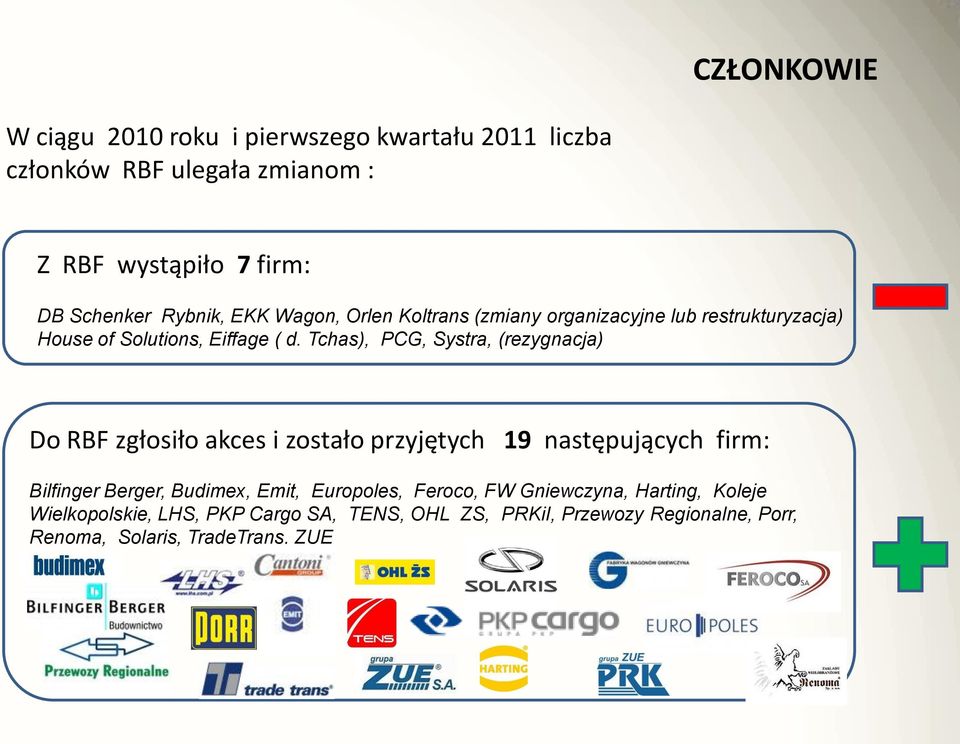 Tchas), PCG, Systra, (rezygnacja) Do RBF zgłosiło akces i zostało przyjętych 19 następujących firm: Bilfinger Berger, Budimex, Emit,