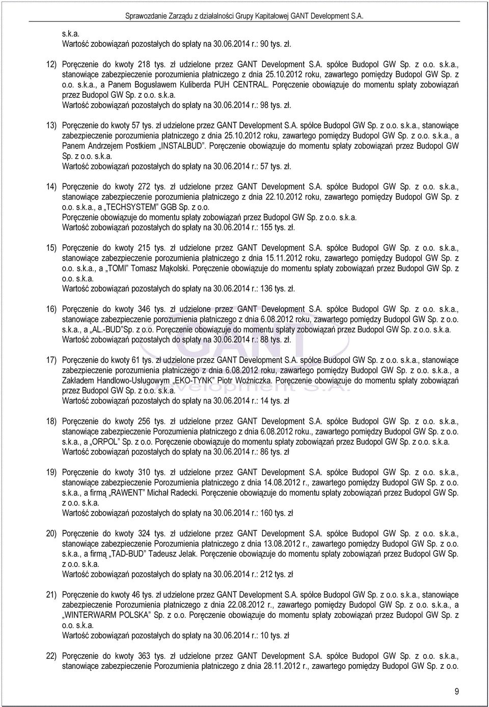 06.2014 r.: 98 tys. zł. 13) Poręczenie do kwoty 57 tys. zł udzielone przez GANT Development S.A. spółce Budopol GW Sp. z o.o. s.k.a., stanowiące zabezpieczenie porozumienia płatniczego z dnia 25.10.