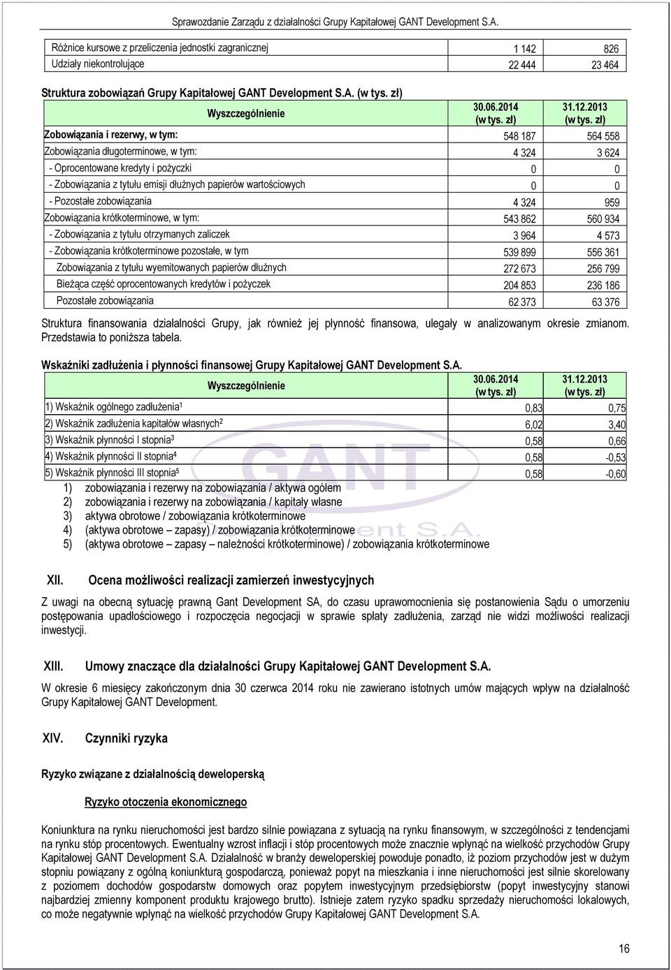 zł) Zobowiązania i rezerwy, w tym: 548 187 564 558 Zobowiązania długoterminowe, w tym: 4 324 3 624 - Oprocentowane kredyty i pożyczki 0 0 - Zobowiązania z tytułu emisji dłużnych papierów