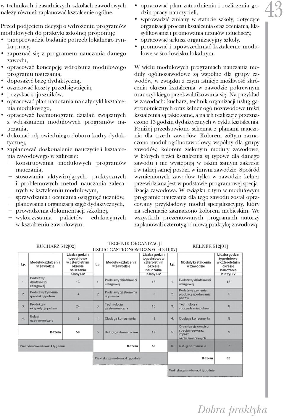 opracować koncepcję wdrożenia modułowego programu nauczania, doposażyć bazę dydaktyczną, oszacować koszty przedsięwzięcia, pozyskać sojuszników, opracować plan nauczania na cały cykl kształcenia