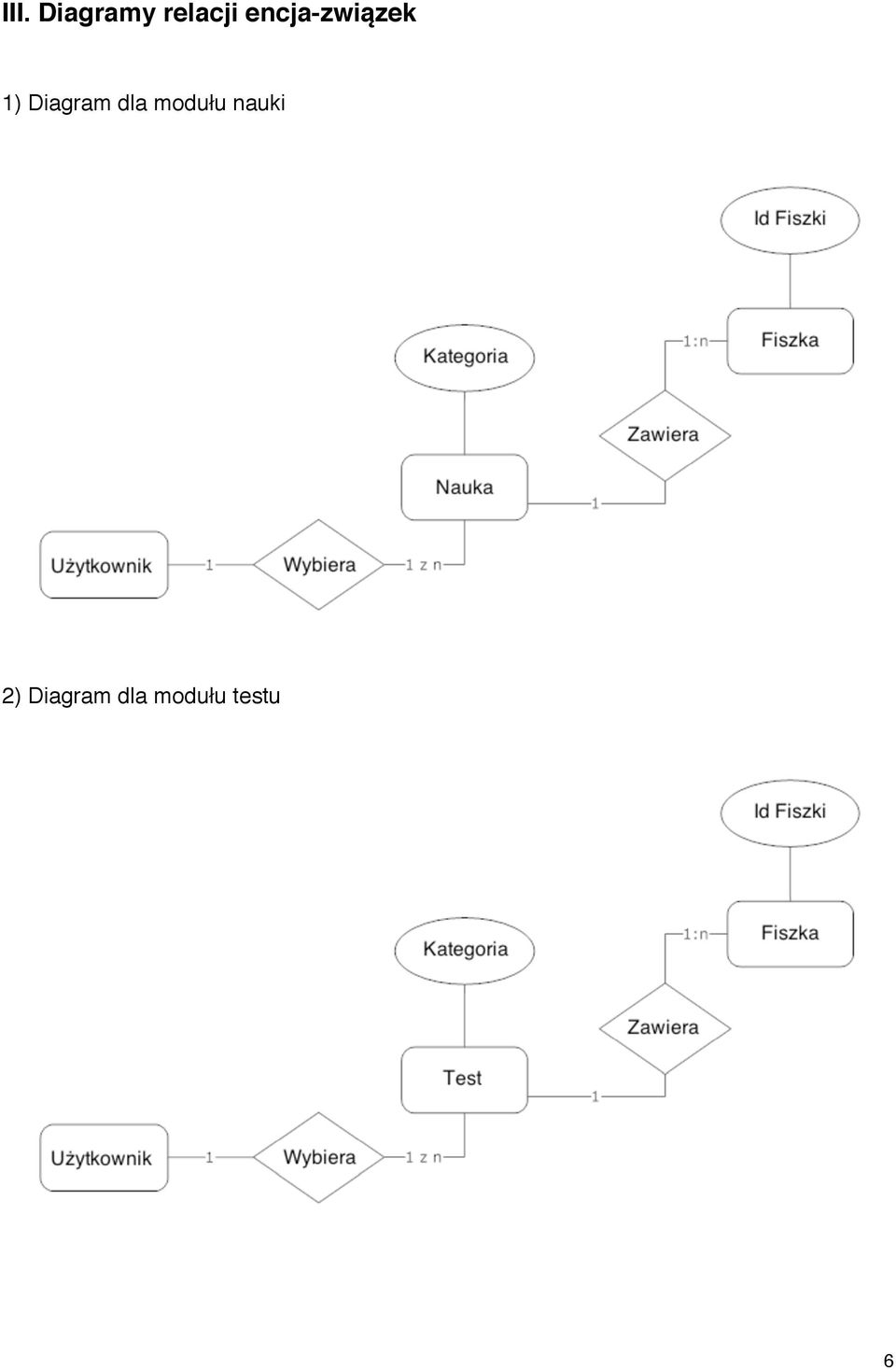 Diagram dla modułu