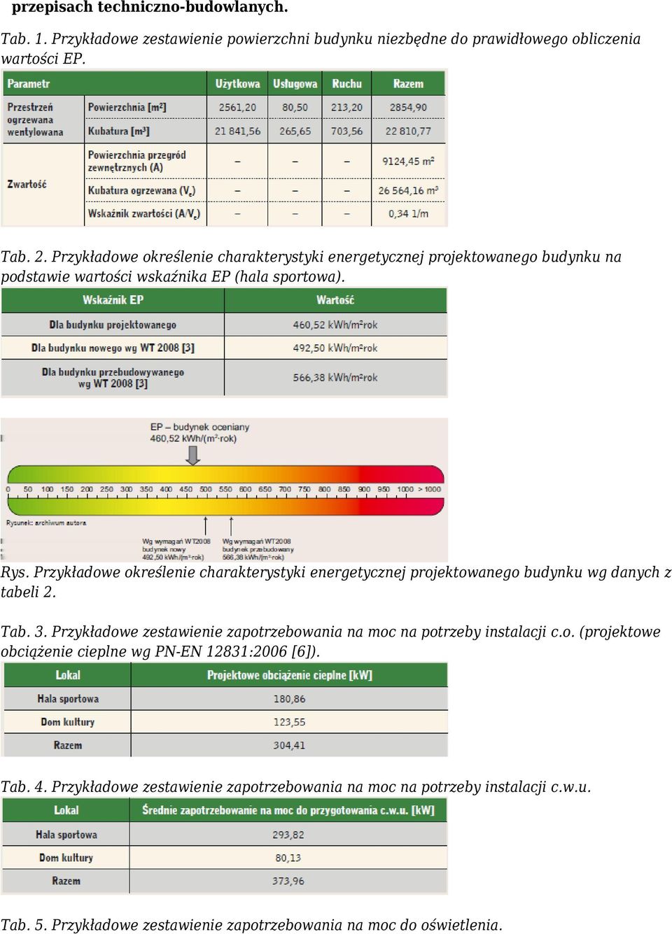 Przykładowe określenie charakterystyki energetycznej projektowanego budynku wg danych z tabeli 2. Tab. 3.