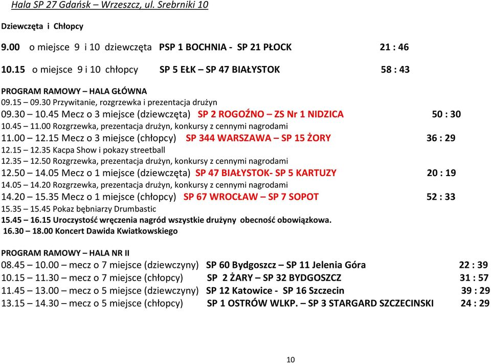 45 Mecz o 3 miejsce (dziewczęta) SP 2 ROGOŹNO ZS Nr 1 NIDZICA 50 : 30 10.45 11.00 Rozgrzewka, prezentacja drużyn, konkursy z cennymi nagrodami 11.00 12.