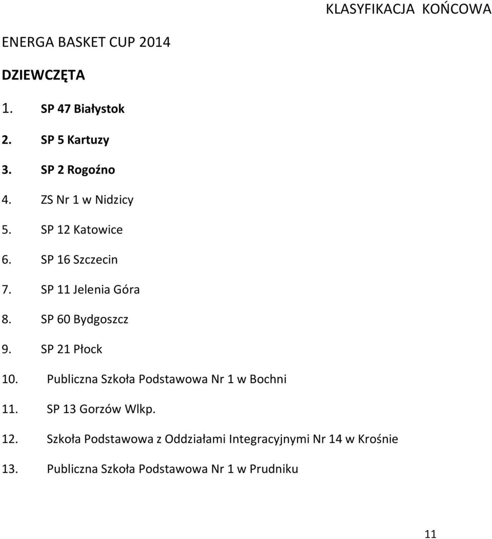 SP 60 Bydgoszcz 9. SP 21 Płock 10. Publiczna Szkoła Podstawowa Nr 1 w Bochni 11. SP 13 Gorzów Wlkp.