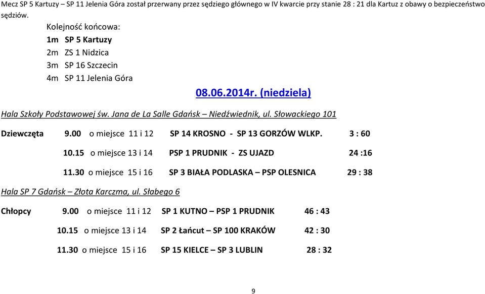 Słowackiego 101 Dziewczęta 9.00 o miejsce 11 i 12 SP 14 KROSNO - SP 13 GORZÓW WLKP. 3 : 60 10.15 o miejsce 13 i 14 PSP 1 PRUDNIK - ZS UJAZD 24 :16 11.