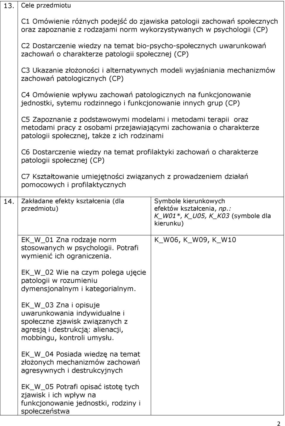 wpływu zachowań patologicznych na funkcjonowanie jednostki, sytemu rodzinnego i funkcjonowanie innych grup (CP) C5 Zapoznanie z podstawowymi modelami i metodami terapii oraz metodami pracy z osobami