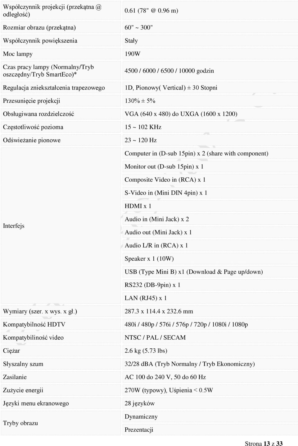 / 6500 / 10000 godzin 1D, Pionowy( Vertical) ± 30 Stopni Przesunięcie projekcji 130% ± 5% Obsługiwana rozdzielczość VGA (640 x 480) do UXGA (1600 x 1200) Częstotliwość pozioma Odświeżanie pionowe 15