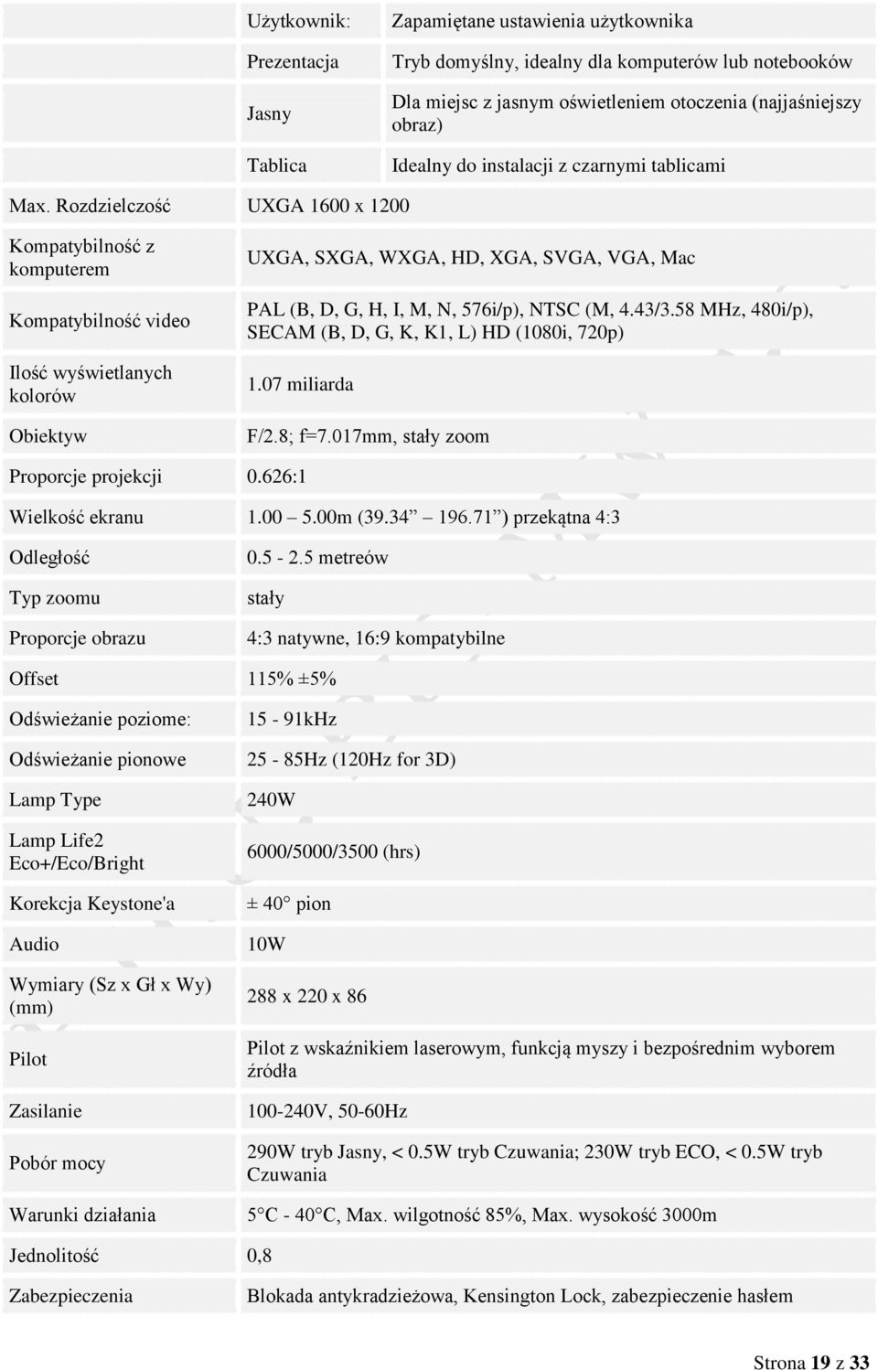 Rozdzielczość UXGA 1600 x 1200 Kompatybilność z komputerem Kompatybilność video Ilość wyświetlanych kolorów Obiektyw UXGA, SXGA, WXGA, HD, XGA, SVGA, VGA, Mac PAL (B, D, G, H, I, M, N, 576i/p), NTSC