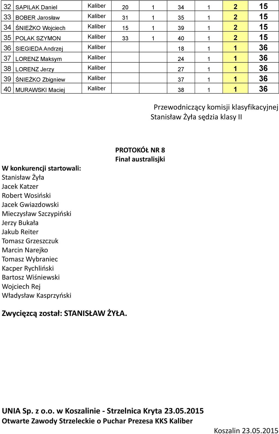 Przewodniczący komisji klasyfikacyjnej Stanisław Żyła W konkurencji startowali: Stanisław Żyła Jacek Katzer Robert Wosiński Jacek Gwiazdowski Mieczysław Szczypiński Jerzy Bukała