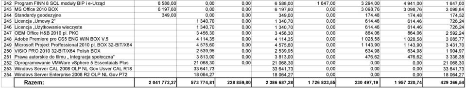 PKC 3 456,30 3 456,30 864,06 864,06 2 592,24 248 Adobe Premiere pro CS5 ENG WIN BOX V.5 4 114,35 4 114,35 1 028,58 1 028,58 3 085,77 249 Microsoft Project Proffessional 2010 pl.