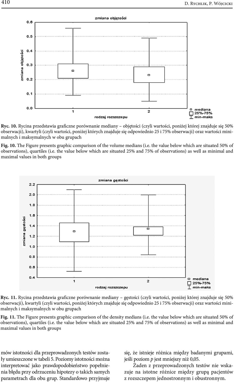 obserwacji) oraz wartości minimalnych i maksymalnych w obu grupach Fig. 10. The Figure presents graphic comparison of the volume medians (i.e. the value below which are situated 50% of observations), quartiles (i.